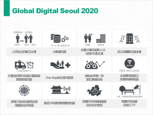 首爾市，2020年將成為「全球數位首都」