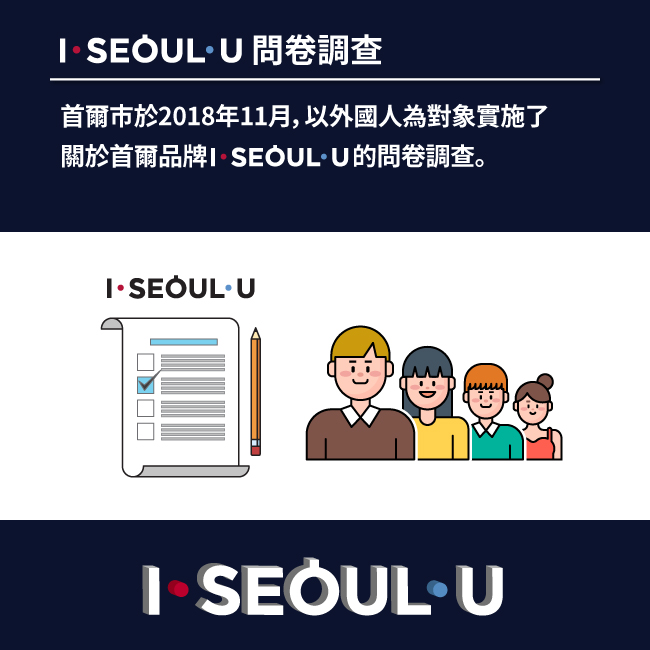 I SEOUL U 問卷調查 首爾市於2018年11月，以外國人為對象實施了 關於首爾品牌 I SEOUL U 的問卷調查。