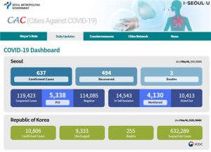 首爾市新型冠狀病毒肺炎疫情應對網站突破200萬次點閱