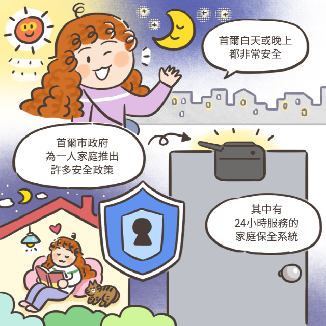 首爾白天或晚上 都非常安全 首爾市政府 為一人家庭推出 許多安全政策 其中有 24小時服務的 家庭保全系統