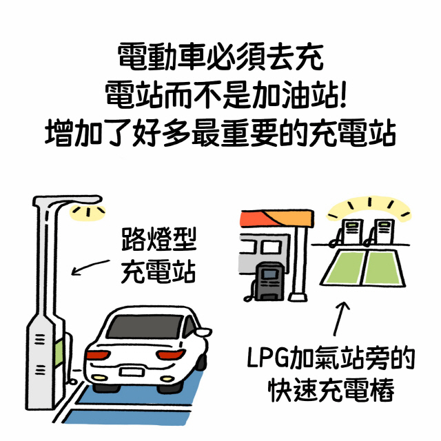 電動車必須去充電站而不是加油站！增加了好多最重要的充電站 / 路燈型充電站 / LPG加氣站旁的快速充電樁