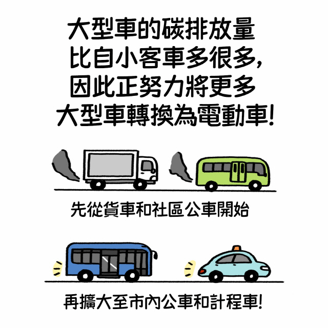 大型車的碳排放量比自小客車多很多，因此正努力將更多大型車轉換為電動車！ / 先從貨車和社區公車開始再擴大至市內公車和計程車！