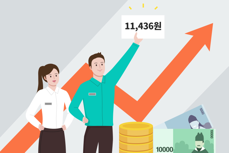 2024年生活工資時薪11，436韓元相關圖片