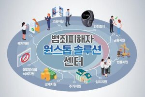 韓國首間「犯罪受害者一站式解決方案中心」於首爾成立