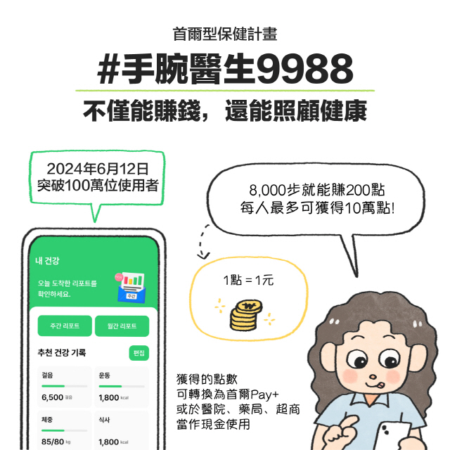 首爾型保健計畫#手腕醫生9988不僅能賺錢，還能照顧健康 / 女：（1點＝1元）8,000步就能賺200點每人最多可獲得10萬點！2024年6月12日突破100萬位使用者獲得的點數可轉換為首爾Pay+或於醫院、藥局、超商當作現金使用