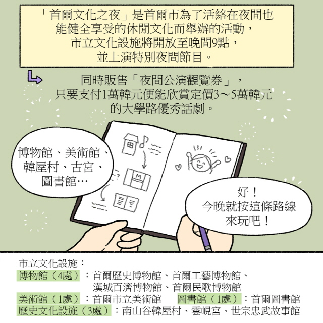 「首爾文化之夜」是首爾市為了活絡在夜間也能健全享受的休閒文化而舉辦的活動，市立文化設施將開放至晚間9點，並上演特別夜間節目。 / 同時販售「夜間公演觀覽券」，只要支付1萬韓元便能欣賞定價3～5萬韓元的大學路優秀話劇。 / 博物館、美術館、韓屋村、古宮、圖書館…好！今晚就按這條路線來玩吧！ / 市立文化設施： 博物館（4處）：首爾歷史博物館、首爾工藝博物館、漢城百濟博物館、首爾民歌博物館 美術館（1處）：首爾市立美術館 圖書館（1處）：首爾圖書館 歷史文化設施（3處）：南山谷韓屋村、雲峴宮、世宗忠武故事館