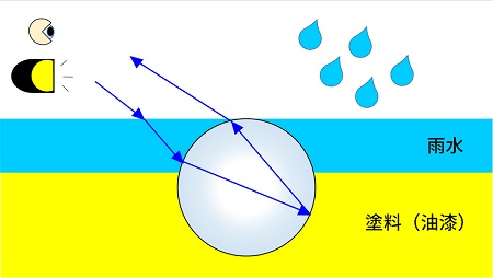 雨天型玻璃球