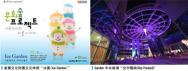 首爾文化財團文化林節冰園（Ice Garden）, Garden Five中央廣場空中陽傘（sky parasol）
